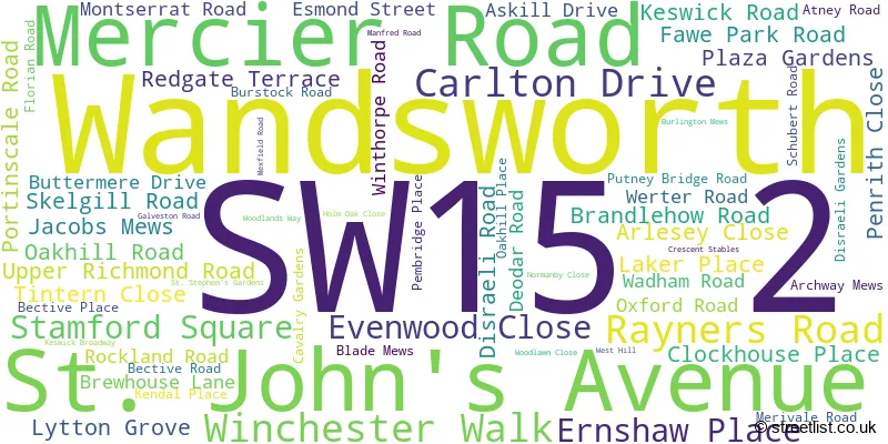 A word cloud for the SW15 2 postcode